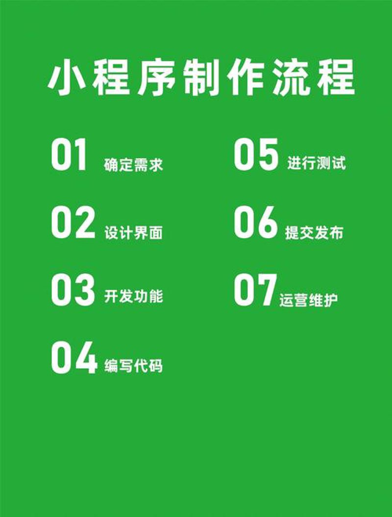 微信小程序开发引领移动应用新潮流